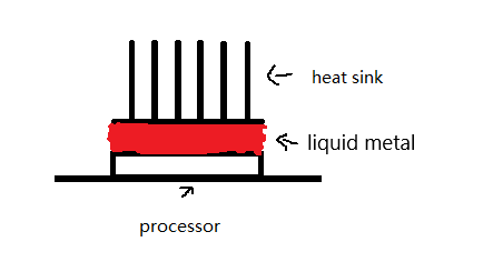 Liquid metal filling effect diagram