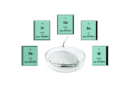 Liquid metal Gallium alloy